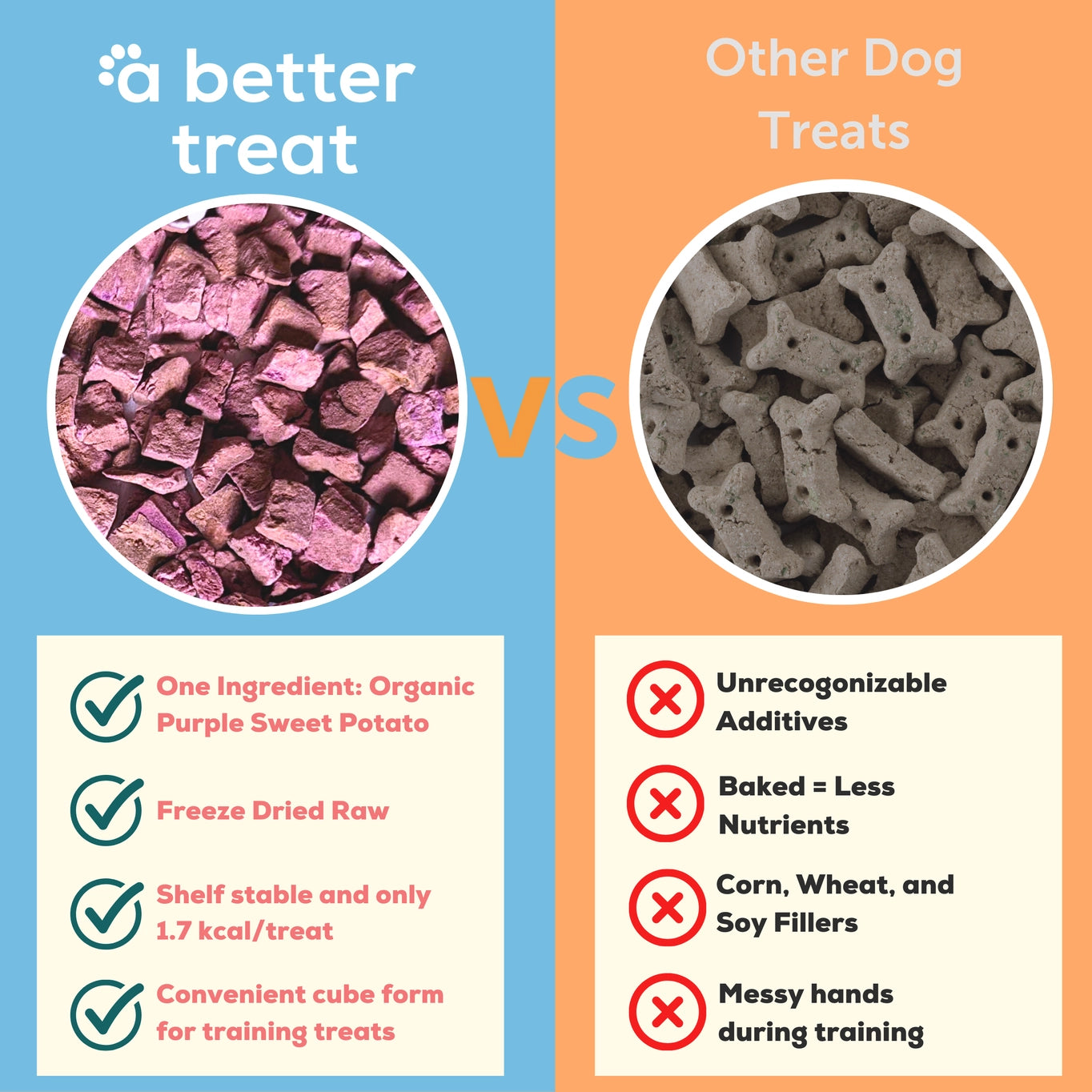 A Better Treat Freeze Dried Raw USDA Organic Purple Sweet Potato Dog and Cat Treats