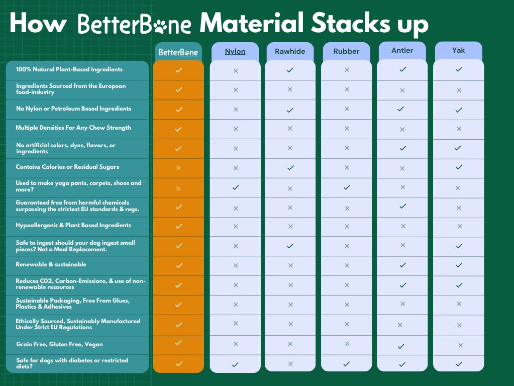 Betterbone
