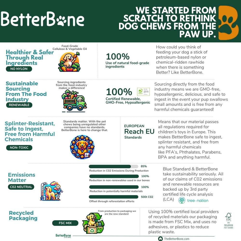 Betterbone