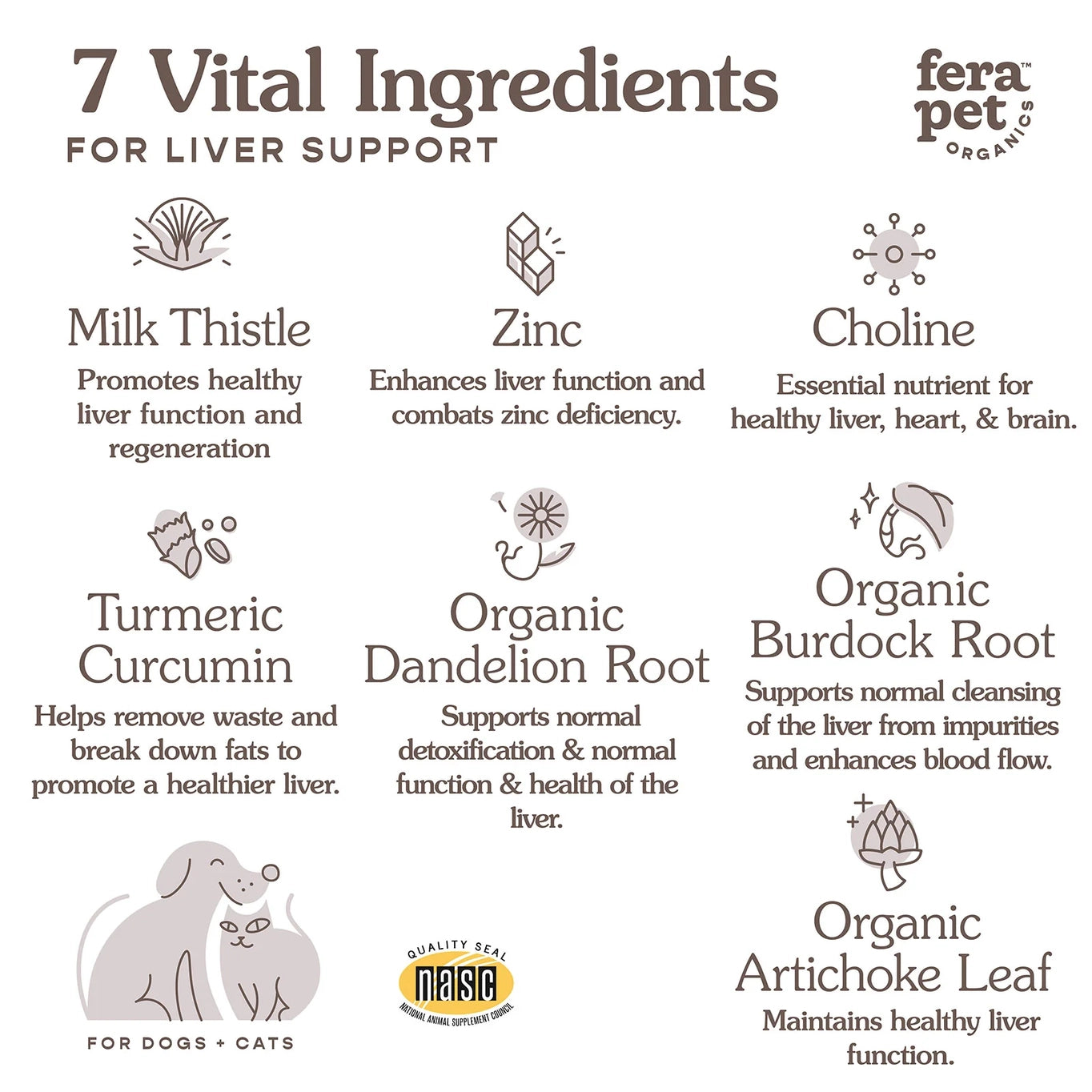 Fera Pets Liver Support Supplement For Dogs and Cats
